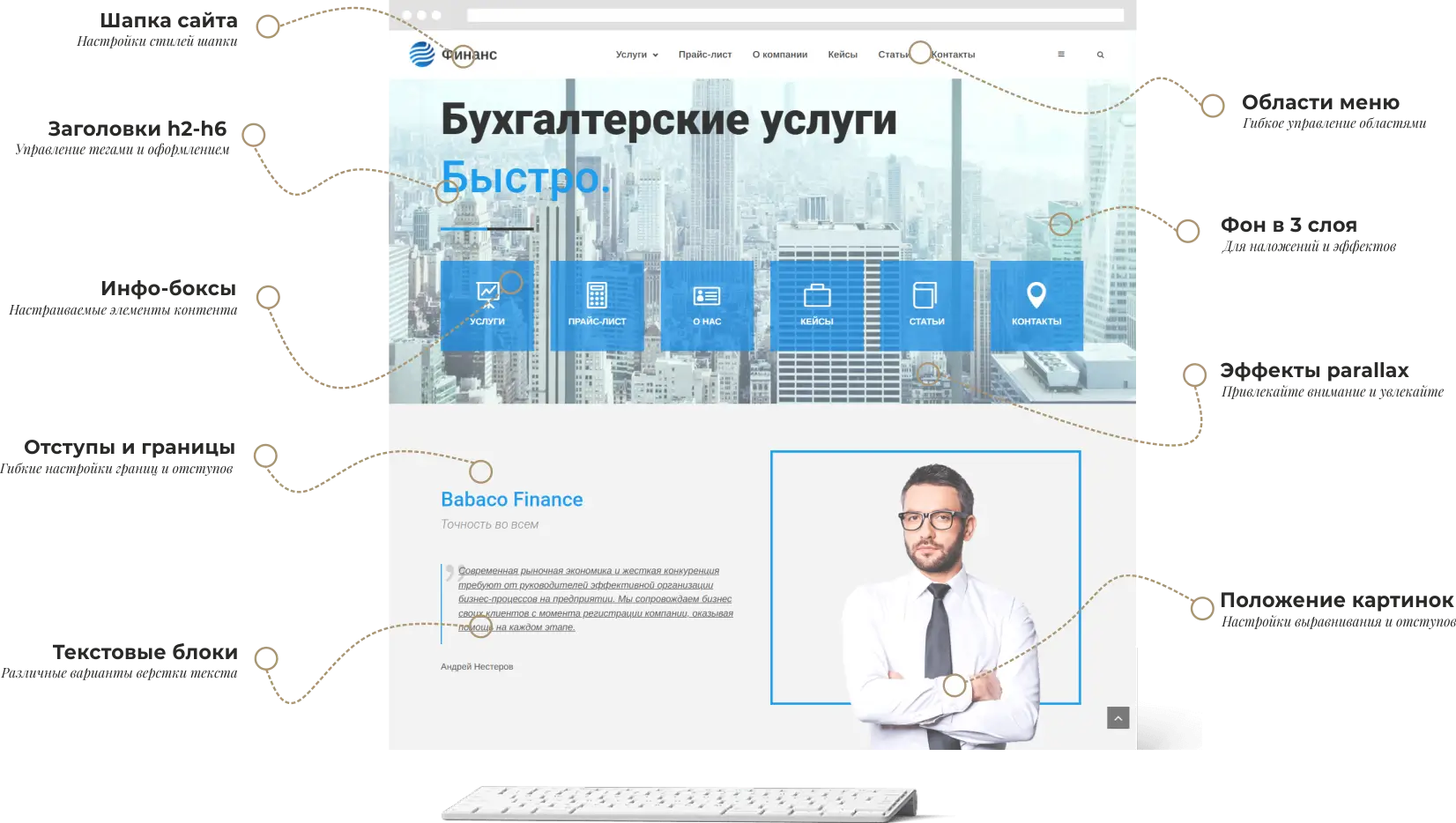 Корпоративный сайт «Стандарт» — выгодный запуск сайта компании — состав