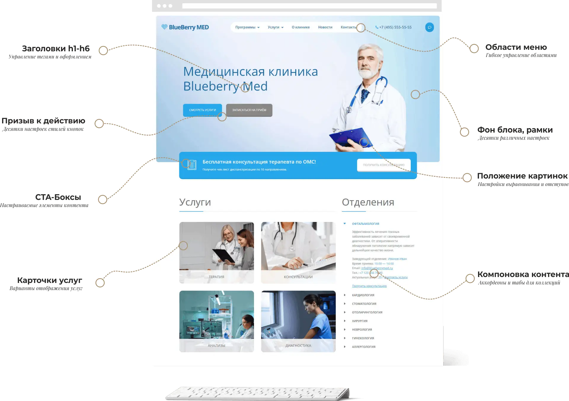 Сайт-визитка «Премиум» — состав