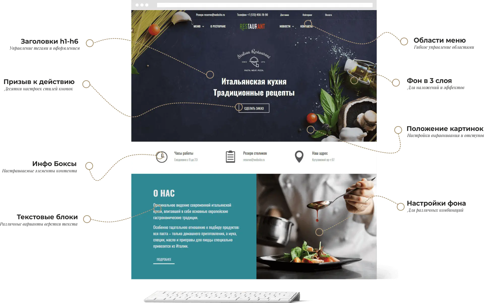 Сайт-визитка «Стандарт» — состав